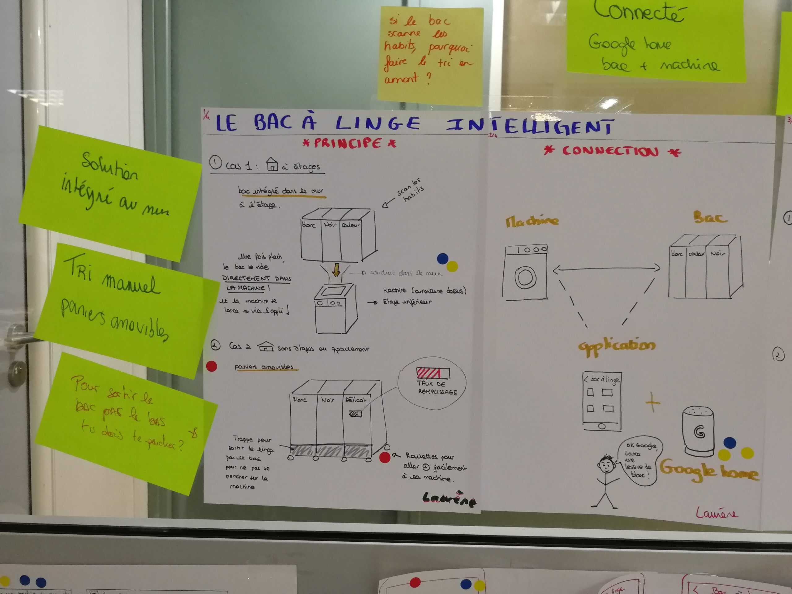 Formation certifiante Mener un projet de transformation et d’innovation par Design Thinking