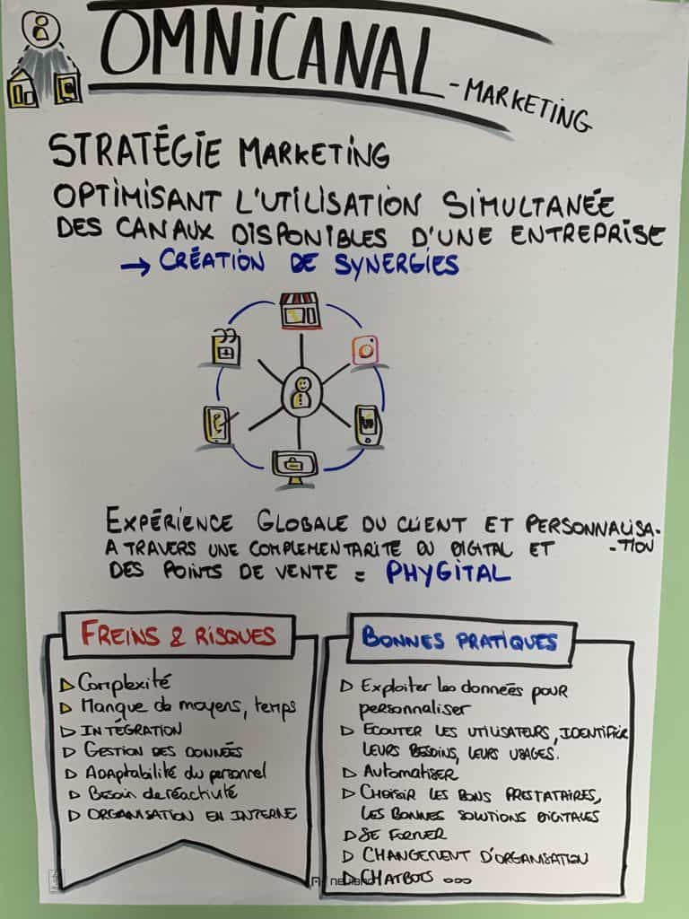 Poster de stratégie marketing omnicanal