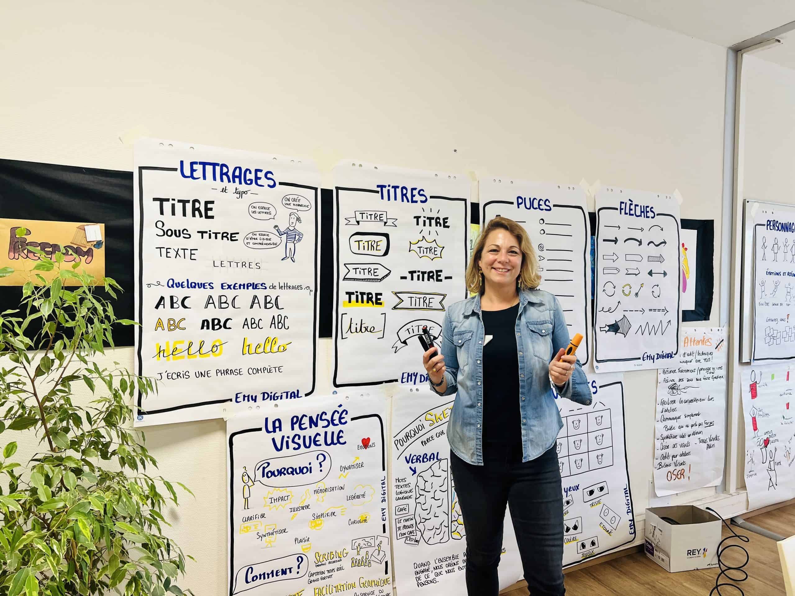 Formation Facilitation graphique