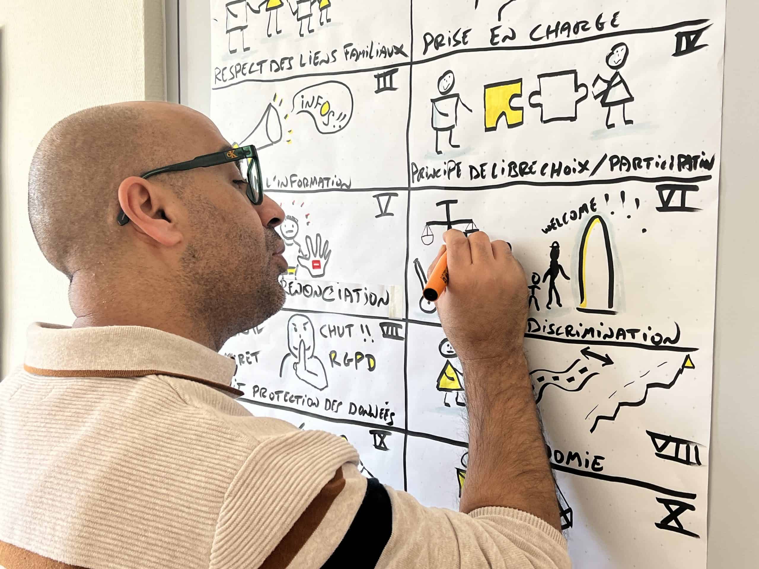 Formation Facilitation graphique