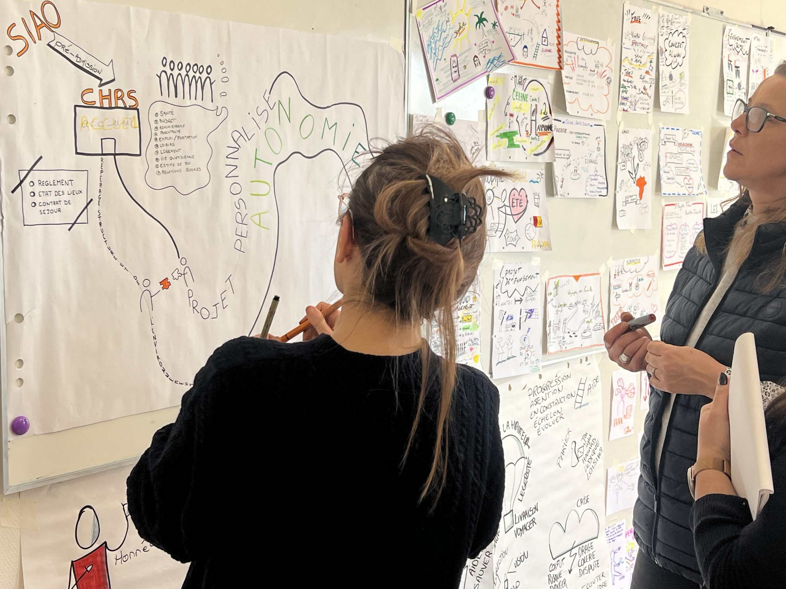 Formation Facilitation graphique