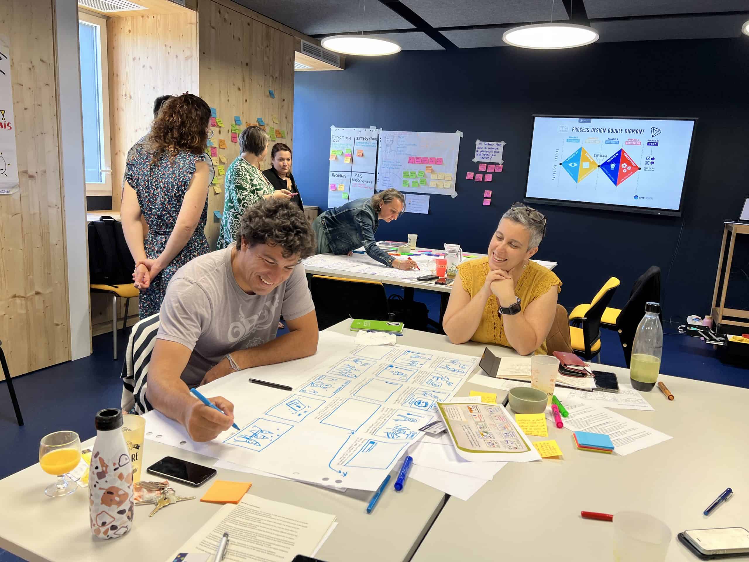 Formation certifiante Mener des projets de transformation et d’innovation par le Design Thinking 19H